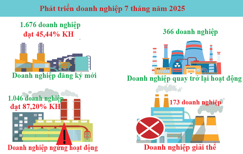 doanh nghiệp